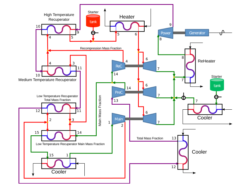 Proposed ReCompression PreCompression Supercritical Carbon Dioxide Power Cycle System Layout