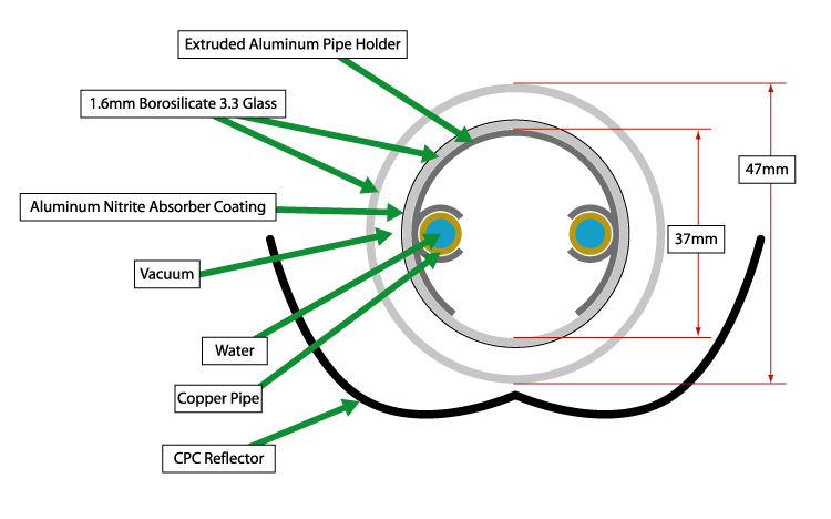 Schematic of the tube and CPC reflector cross section.