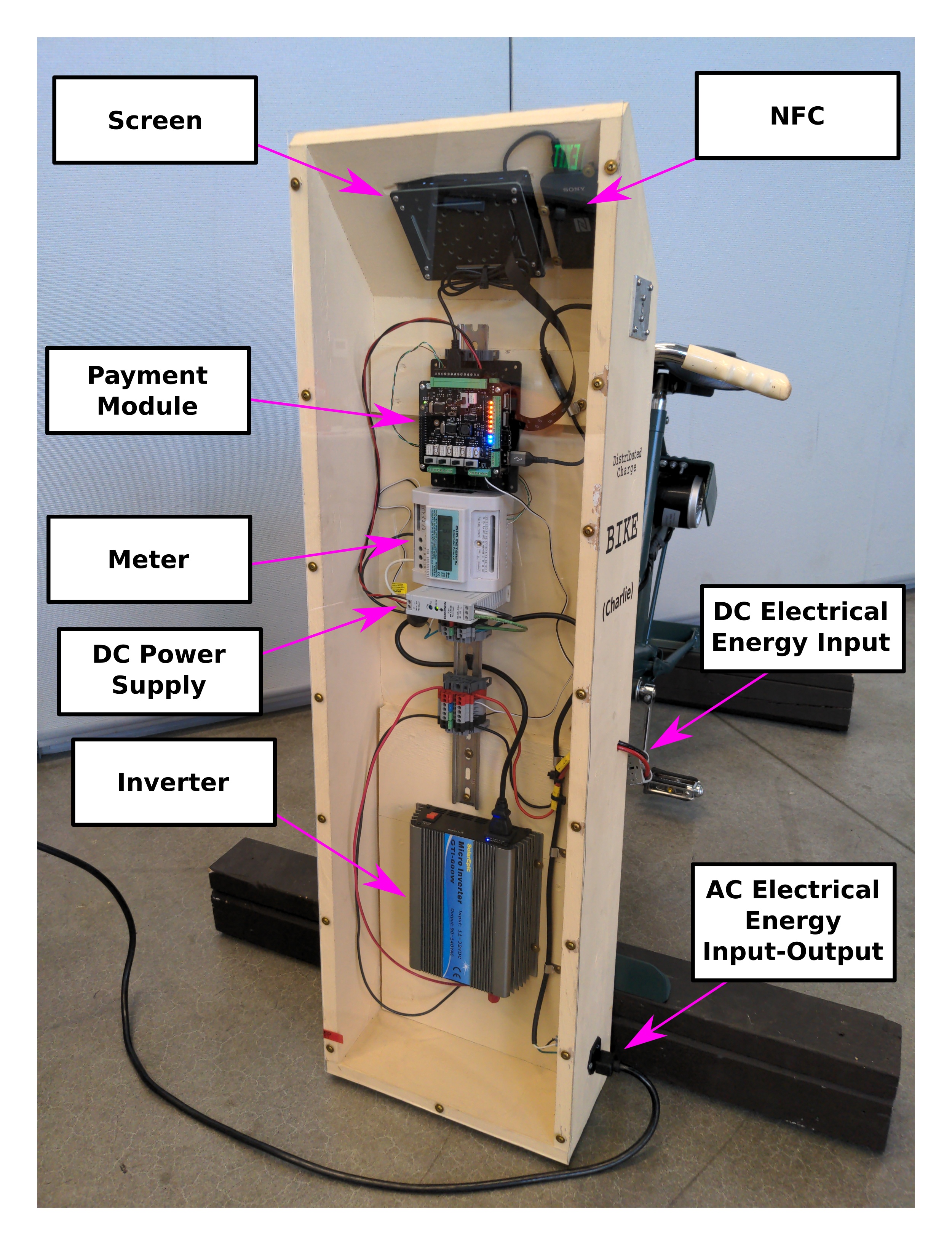 Power and Controls Electronics