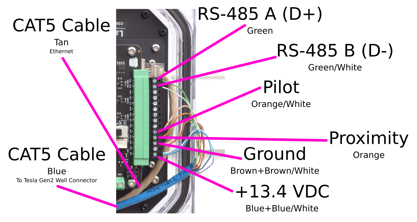 Distributed Charge Board A0 Connection Detail