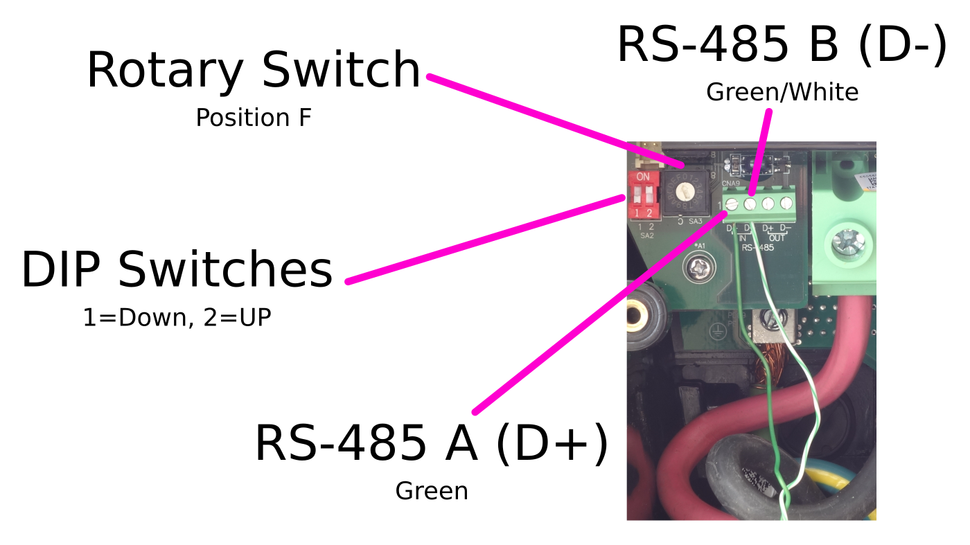 Detail Of The Rotary Switch, DIP Switches, And RS-485 Connections To Distributed Charge Board A0